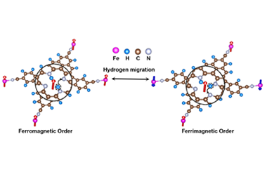 Hydrogen migration induced magnetic phase transitions in two-dimensional Fe-porphyrinoid metal-organic frameworks 2025.100801